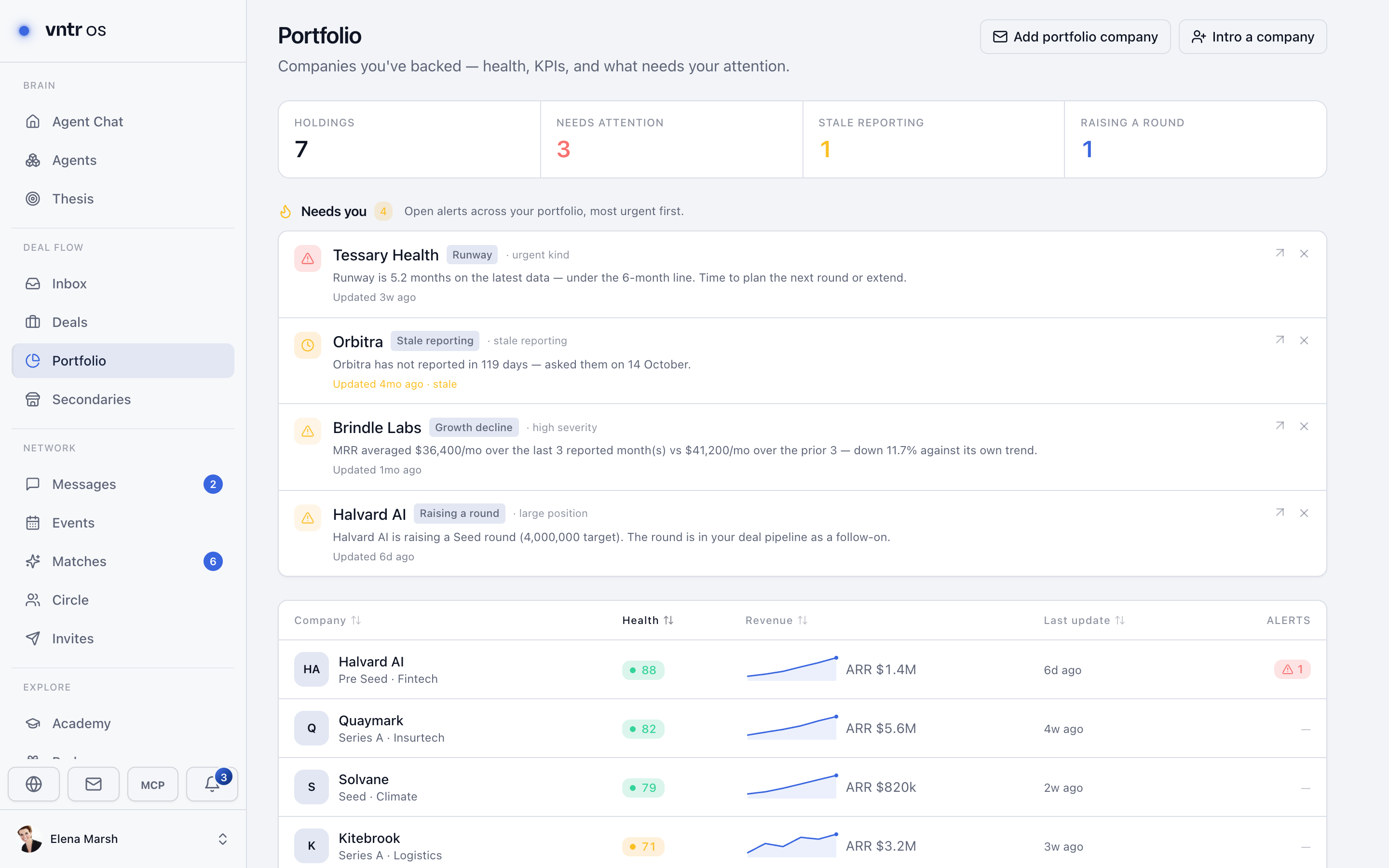 VNTR OS investor portfolio: holdings, the companies that need attention, and each company's health, revenue and last update
