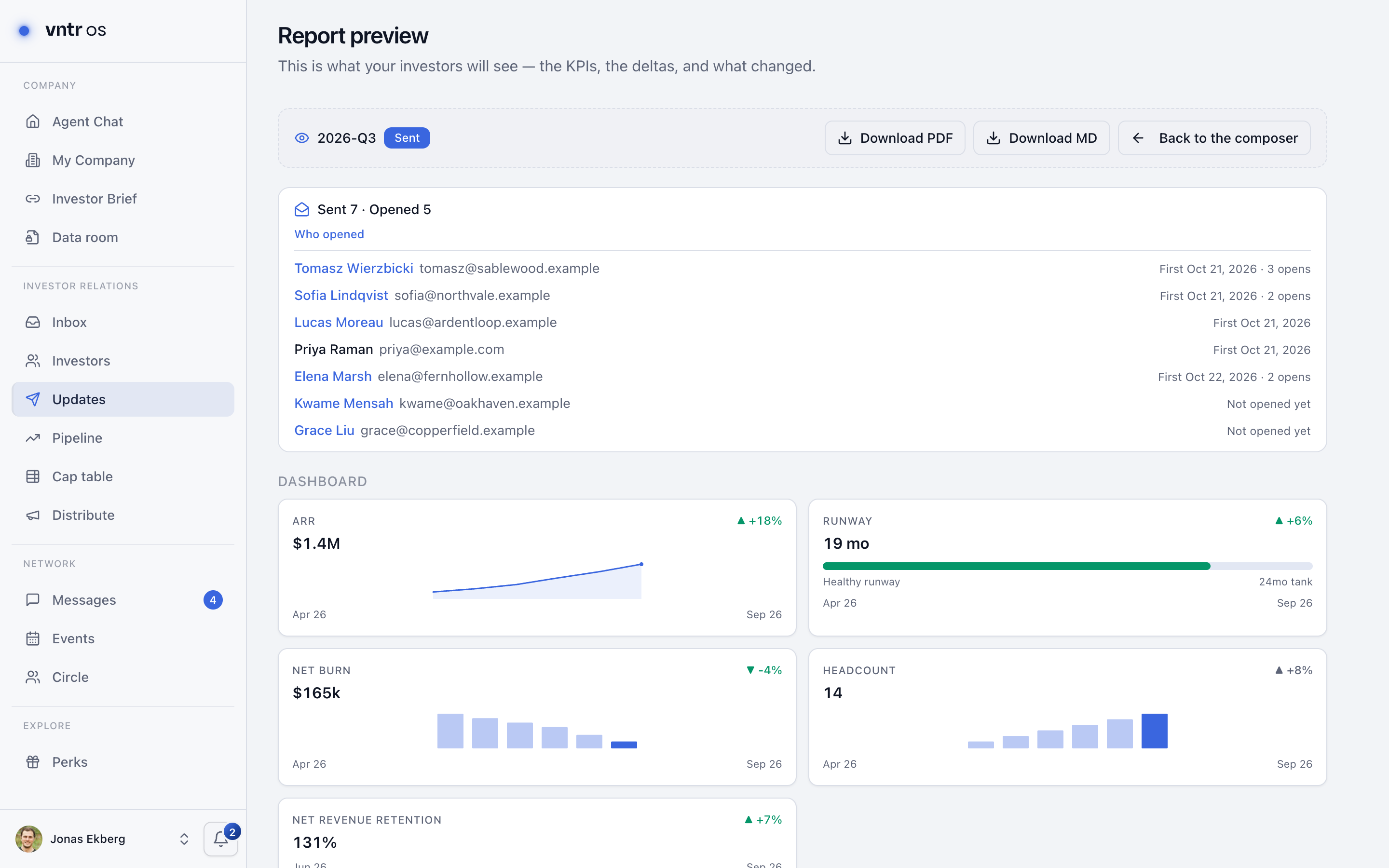 VNTR OS investor update just sent: who opened it and when, the KPI dashboard and the narrative